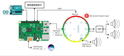 歐拉蜜麥克風陣列板眾籌上線 一站式解決方案，開啟智能語音產品新紀元